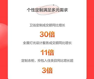 京東春季家裝節(jié)解鎖裝修新趨勢(shì) 智能、顏值、興趣類商品受熱捧